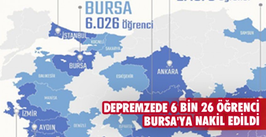 Depremzede 6 bin 26 öğrenci Bursa'ya nakil edildi