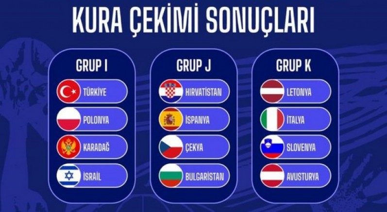 Rakiplerimiz Polonya, Karadağ ve İsrail 