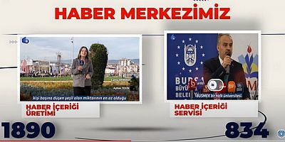 2023 yılını dolu dolu geçirdik