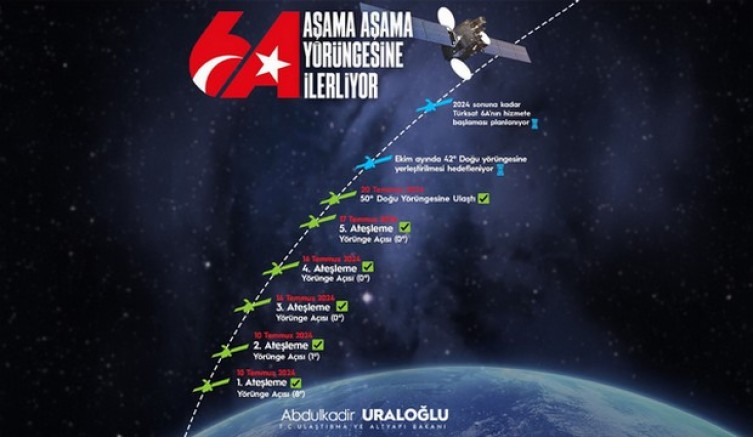 20 Yıllık Bir Hayalin Sonucu