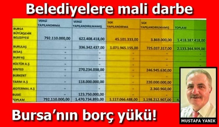 Belediyelere mali darbe