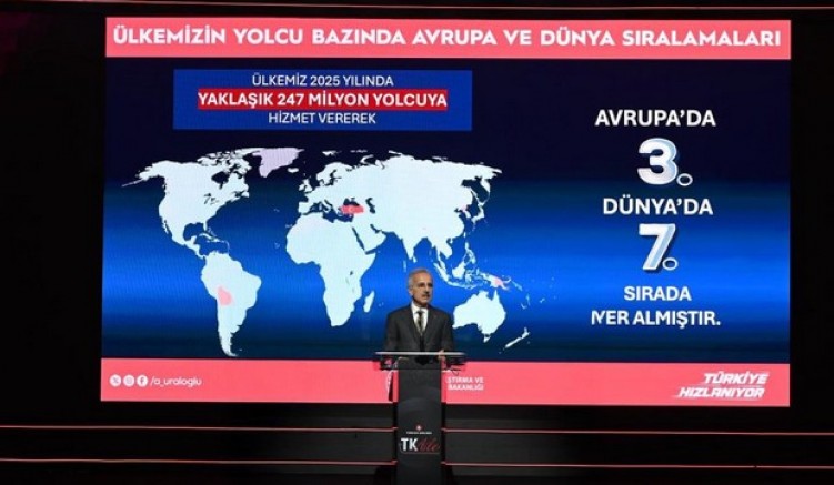 Türkiye’ 133 ülkede 356 noktaya ulaştı