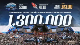 TEKNOFEST Güneydoğu’ya rekor katılım