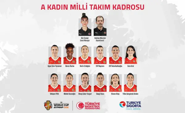 Milli takımın 2026 Dünya Kupası kadrosu bell oldu